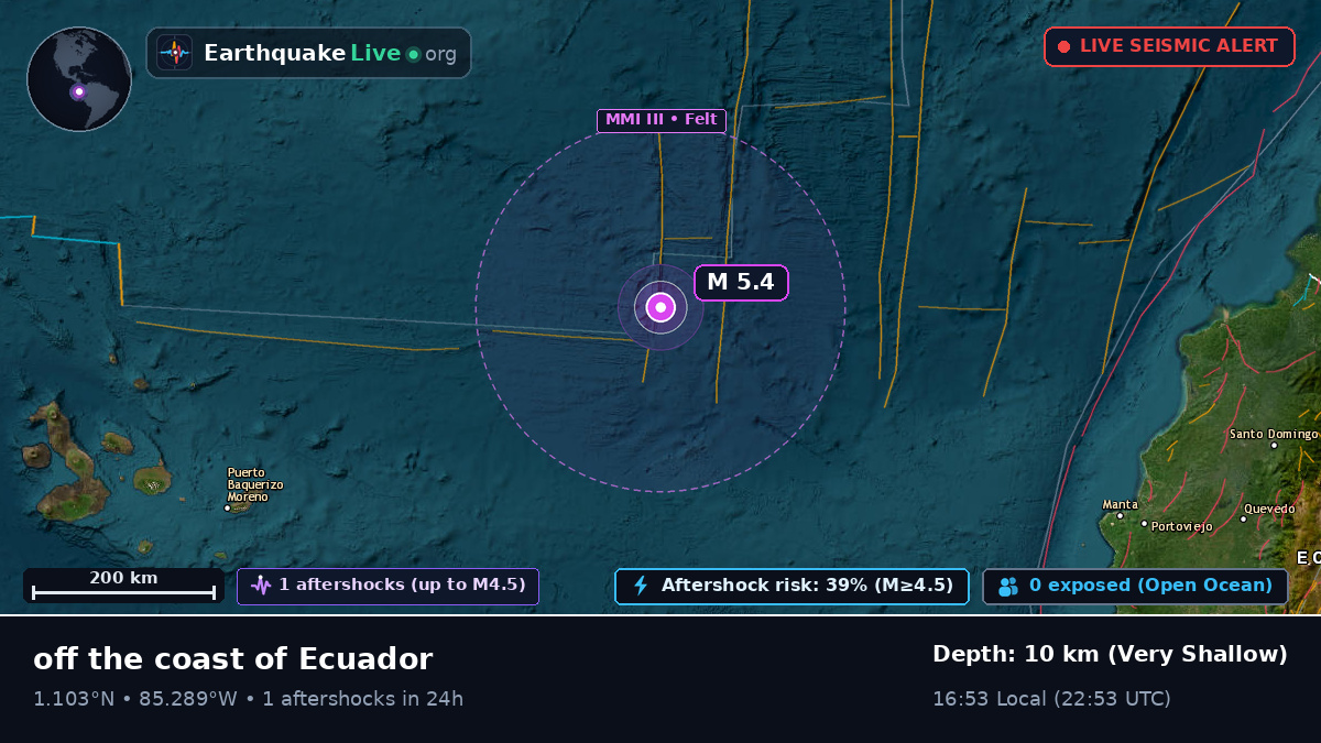 North Atlantic Ocean (Ecuador)