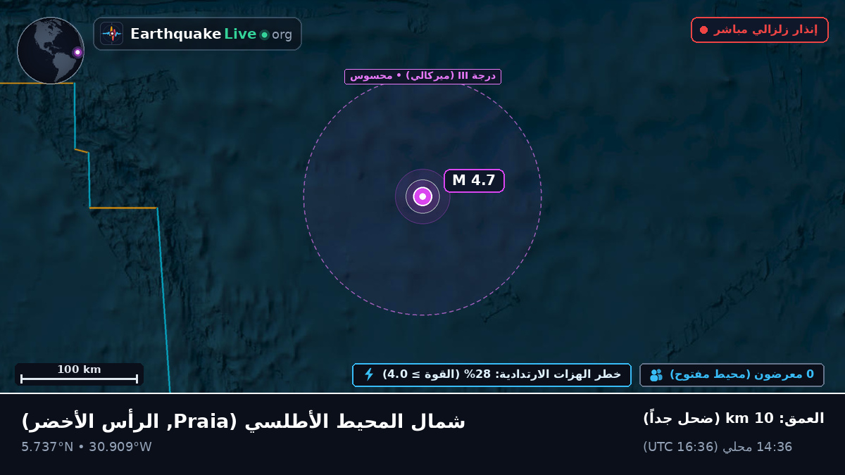 شمال المحيط الأطلسي (الرأس الأخضر)