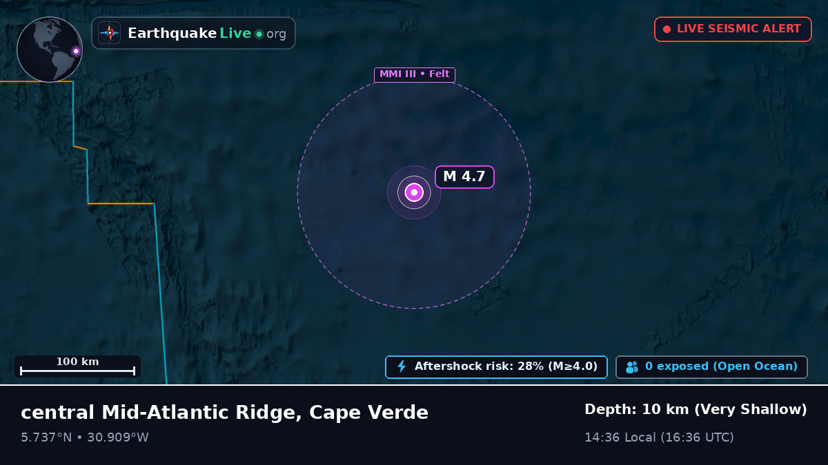 North Atlantic Ocean (Cape Verde)
