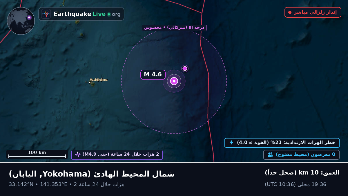 شمال المحيط الهادئ (اليابان)
