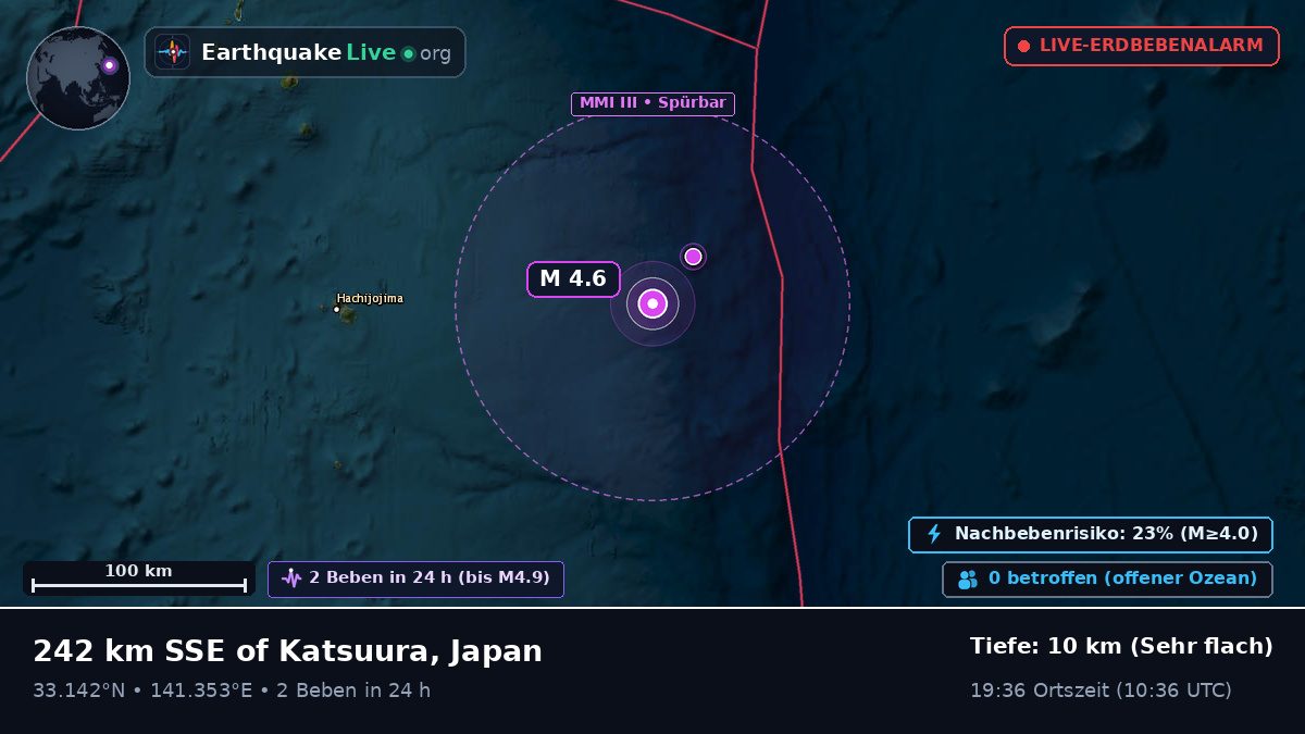 Nordpazifik (Japan)