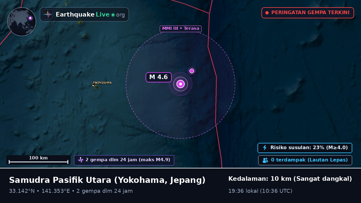 Samudra Pasifik Utara (Jepang)
