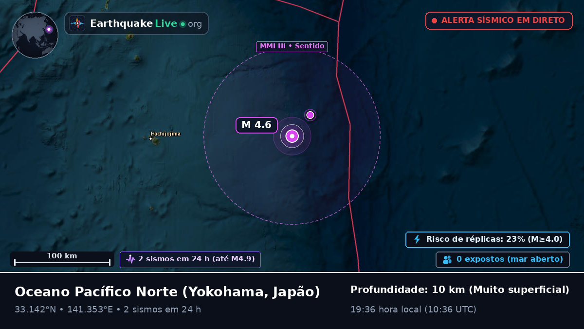 Oceano Pacífico Norte (Japão)