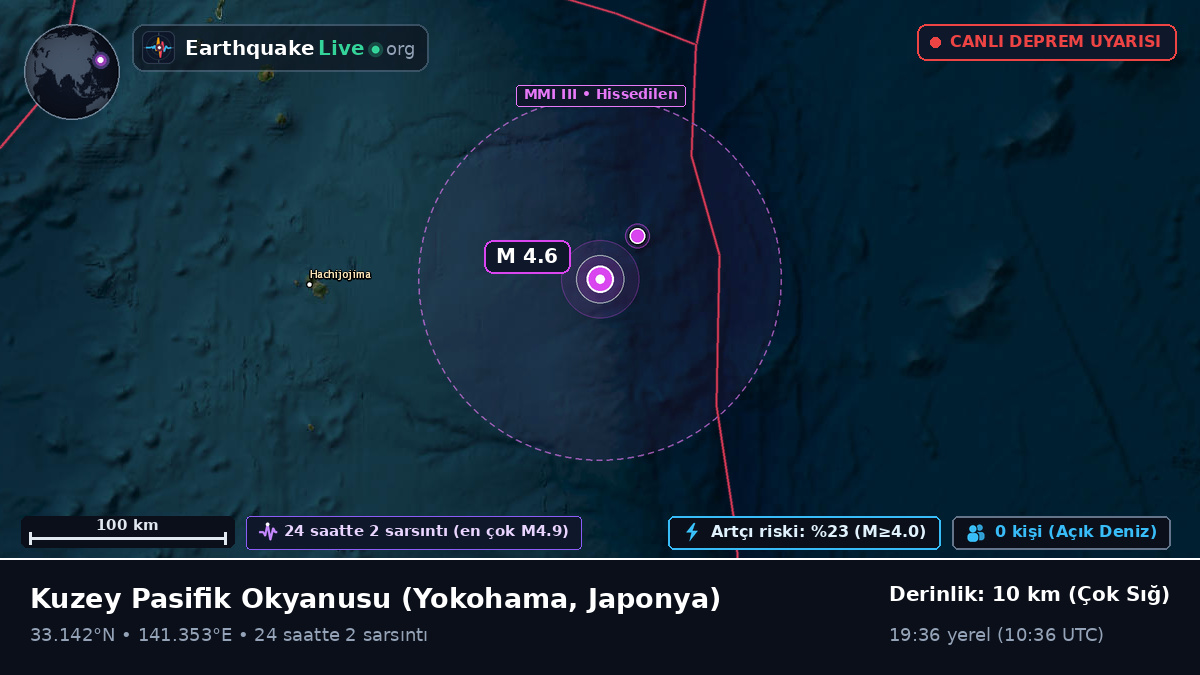 Kuzey Pasifik Okyanusu (Japonya)