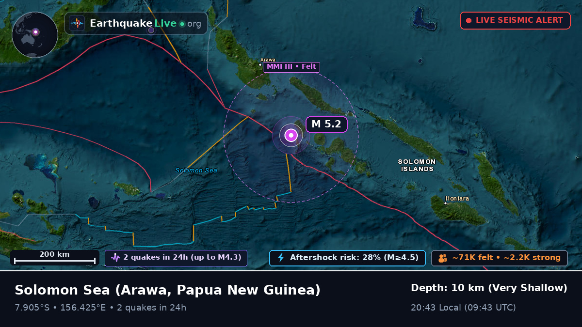 Solomon Sea (Papua New Guinea)