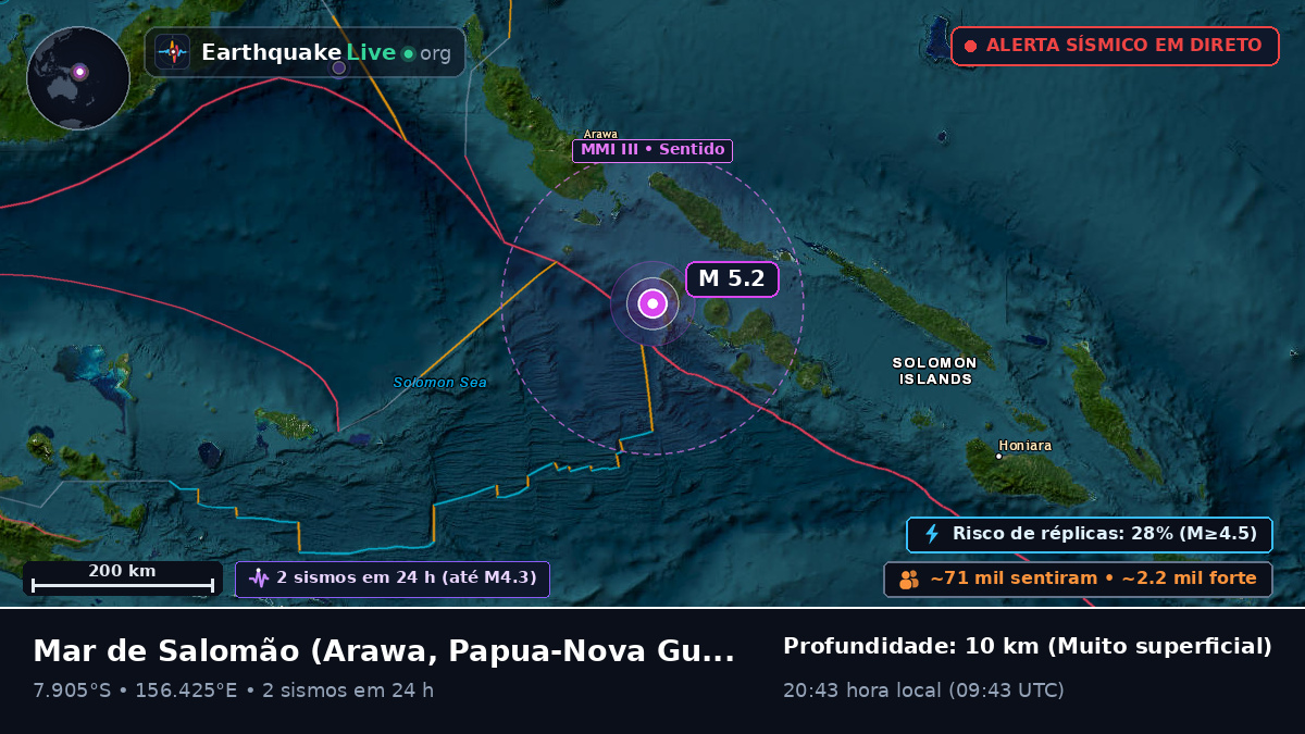 Mar de Salomão (Papua-Nova Guiné)