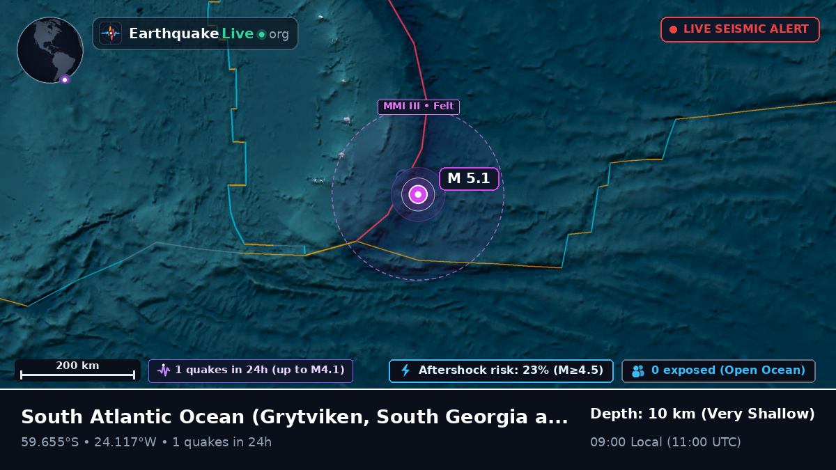 South Atlantic Ocean (South Georgia and the Islands)