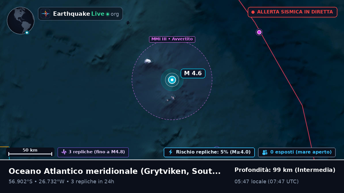 Oceano Atlantico meridionale (South Georgia and the Islands)