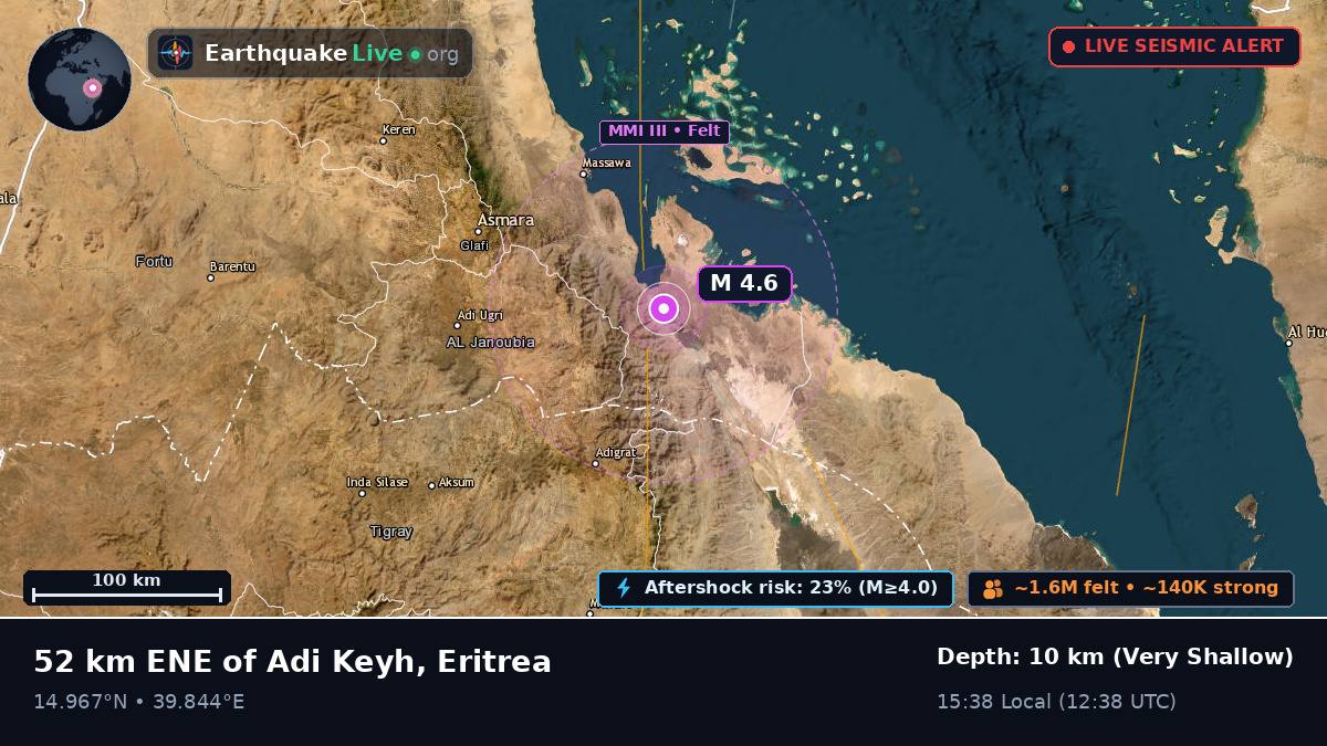 Debub, Eritrea