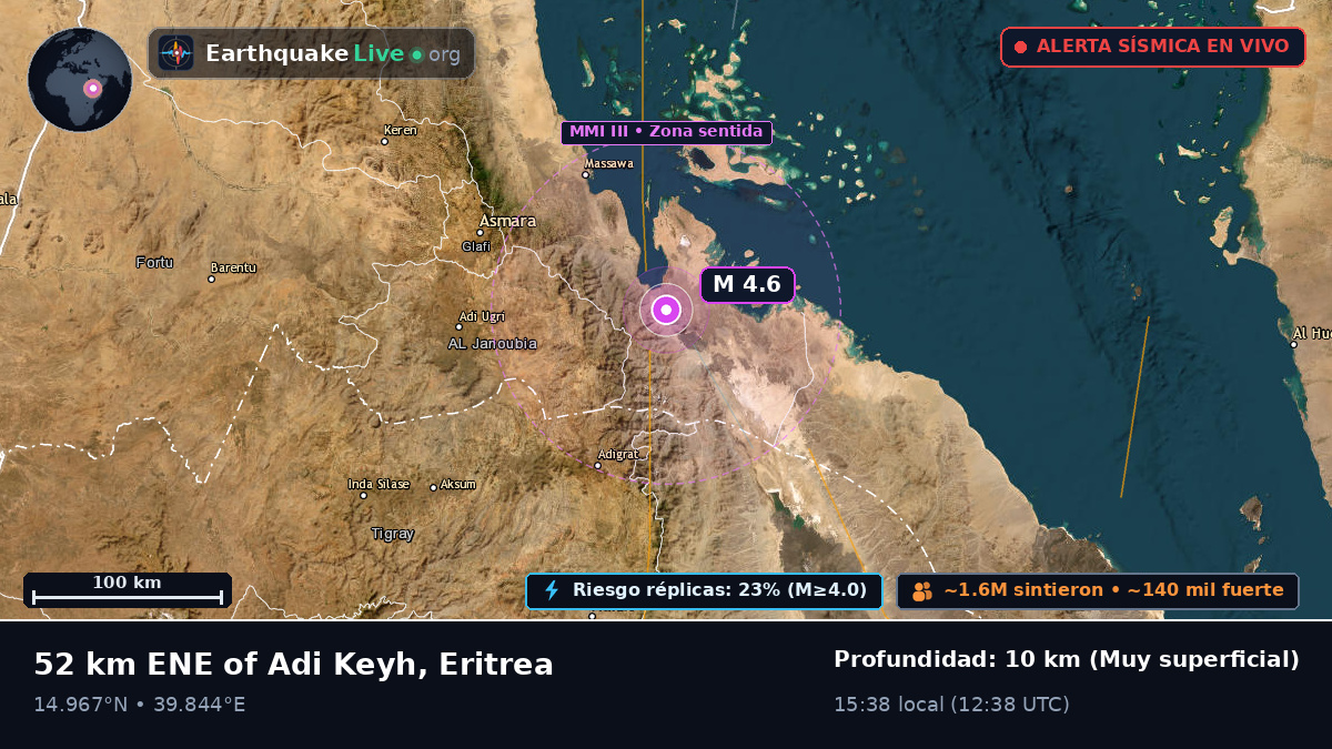 Debub, Eritrea
