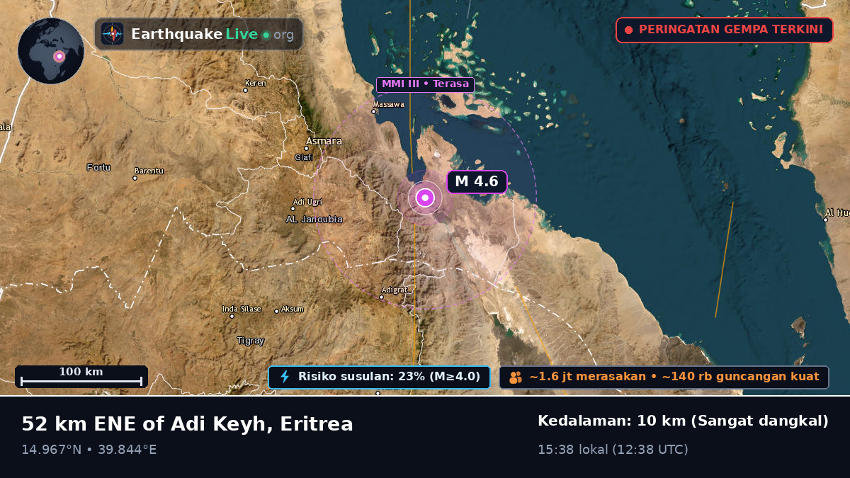 Debub, Eritrea