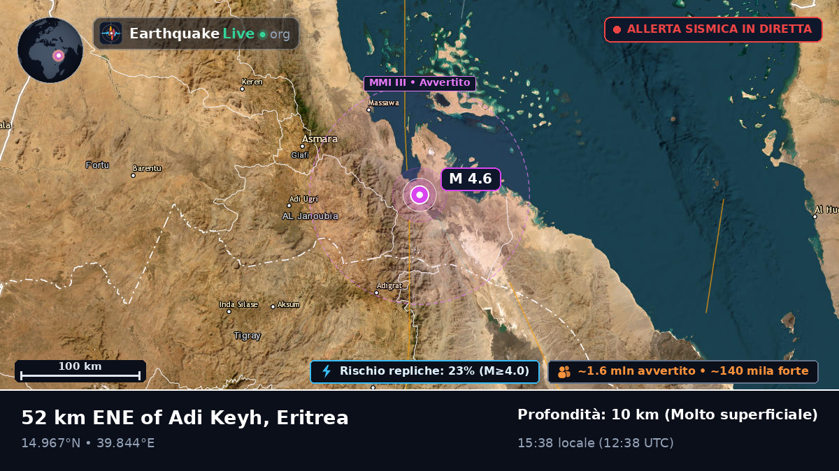 Debub, Eritrea