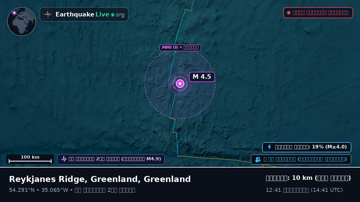 উত্তর আটলান্টিক মহাসাগর (Greenland)