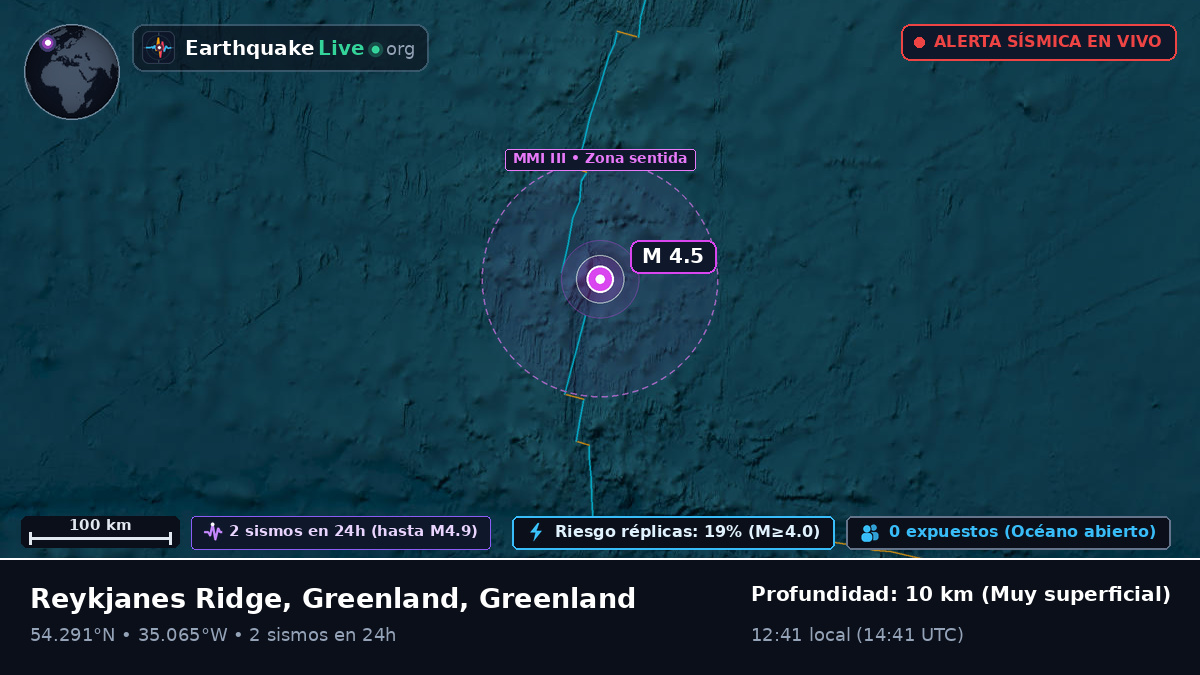 Océano Atlántico Norte (Greenland)