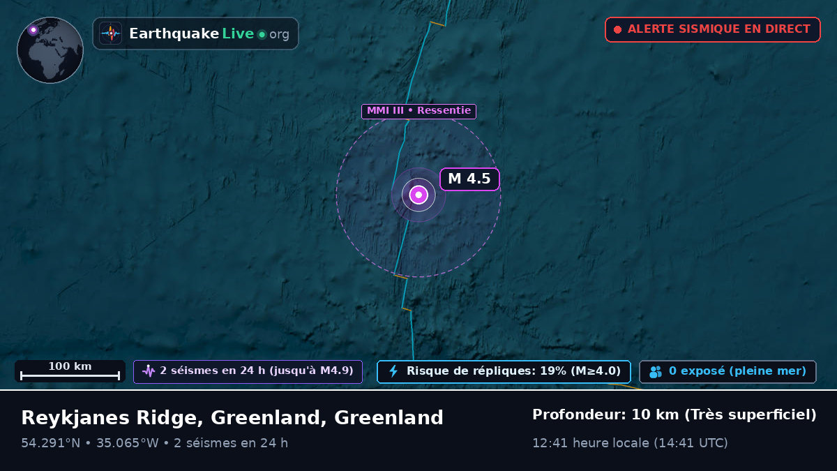 Océan Atlantique Nord (Greenland)