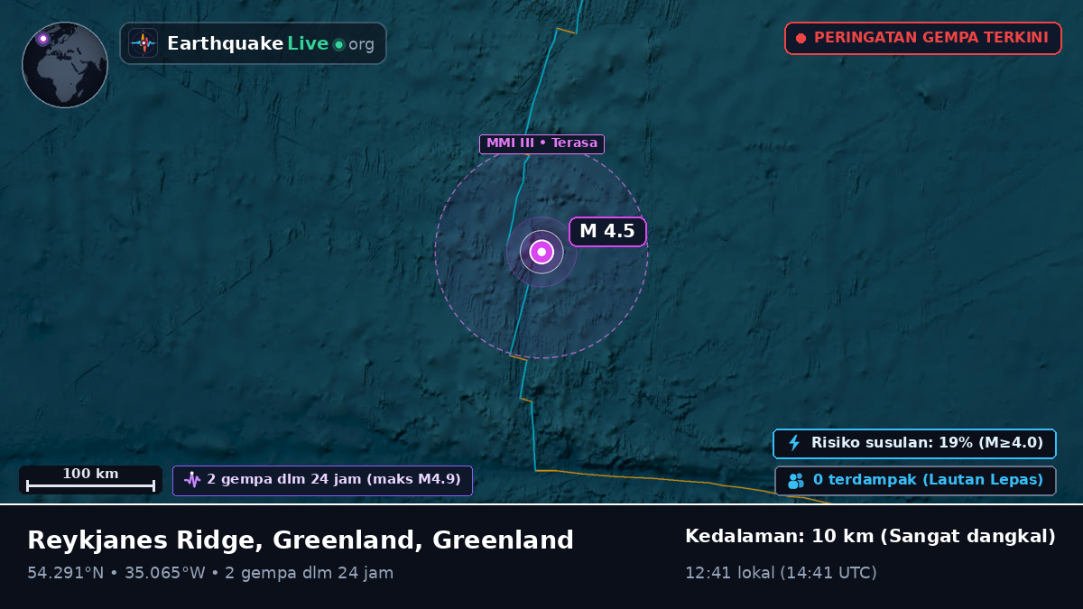 Samudra Atlantik Utara (Greenland)