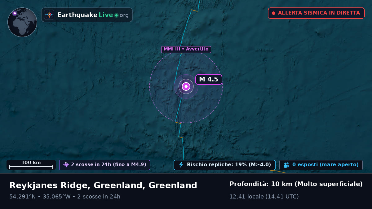 Oceano Atlantico settentrionale (Greenland)