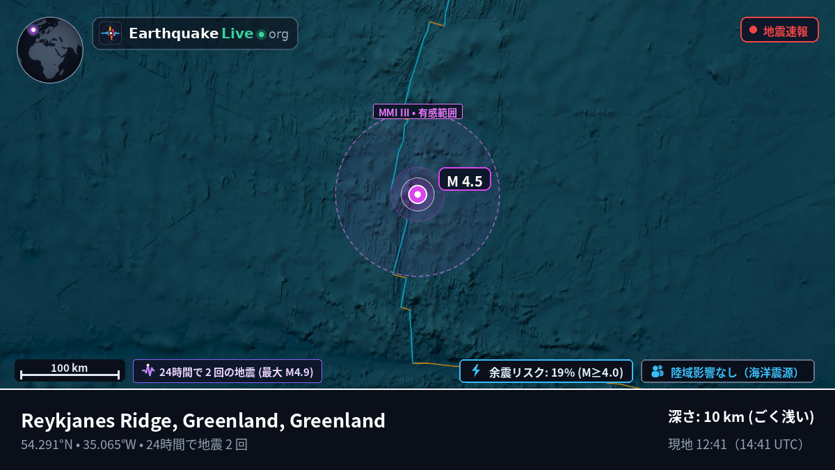 北大西洋 (Greenland)