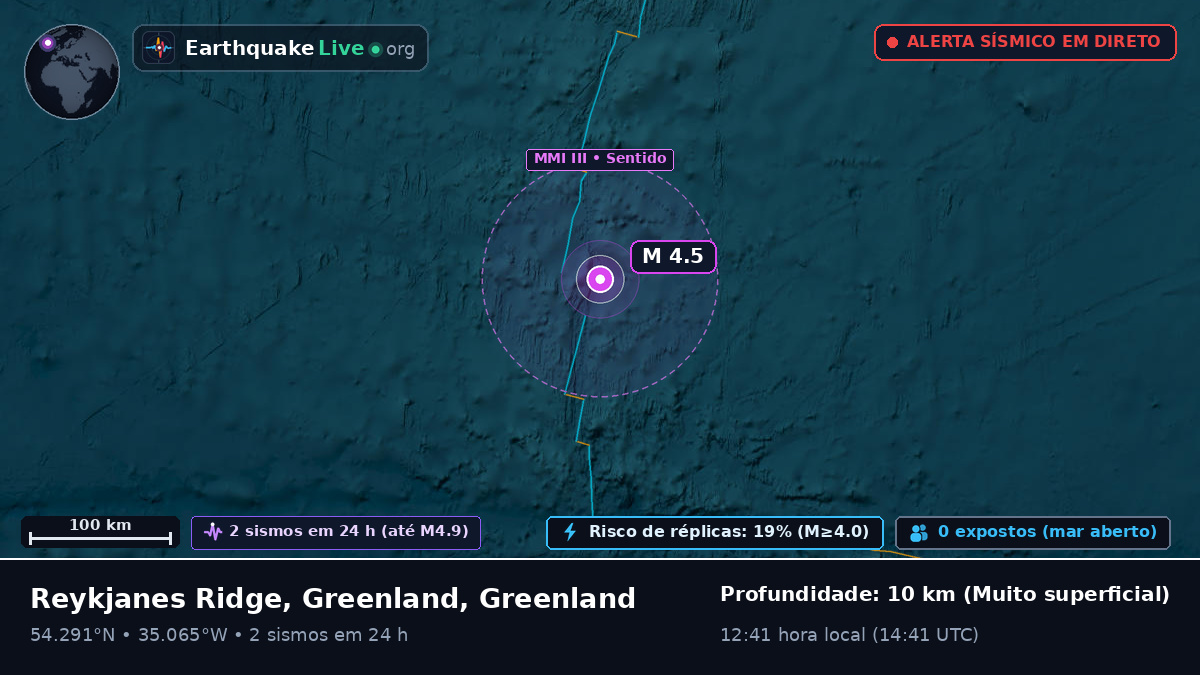 Oceano Atlântico Norte (Greenland)