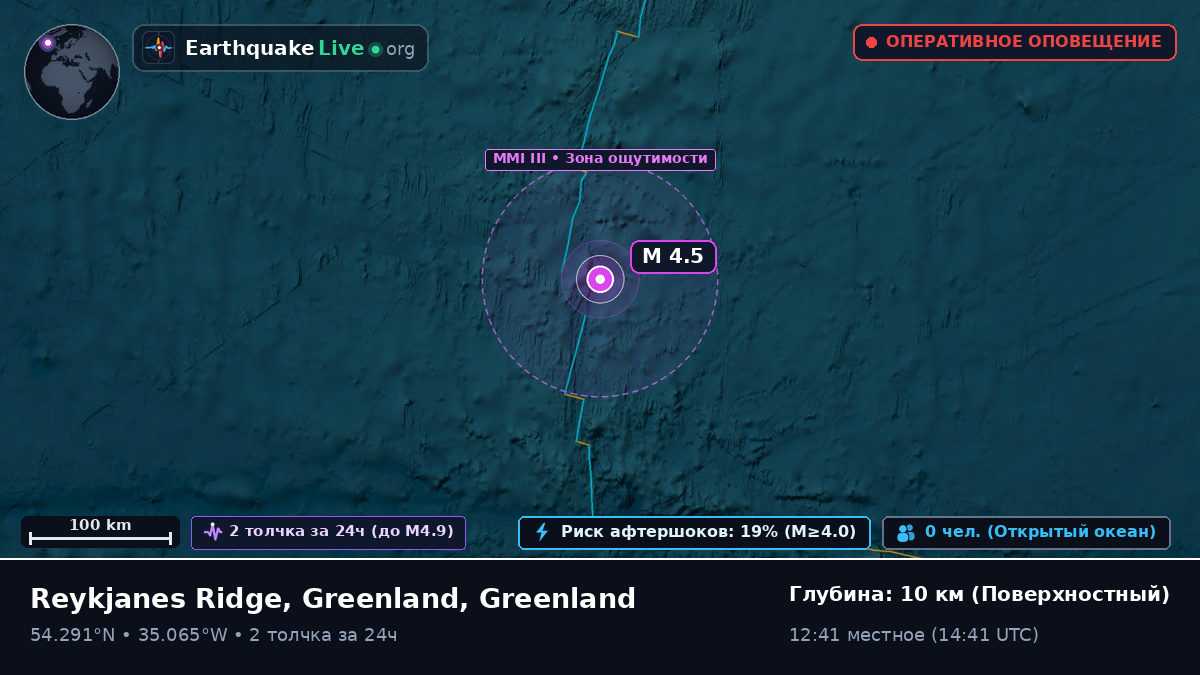 Северная часть Атлантического океана (Greenland)