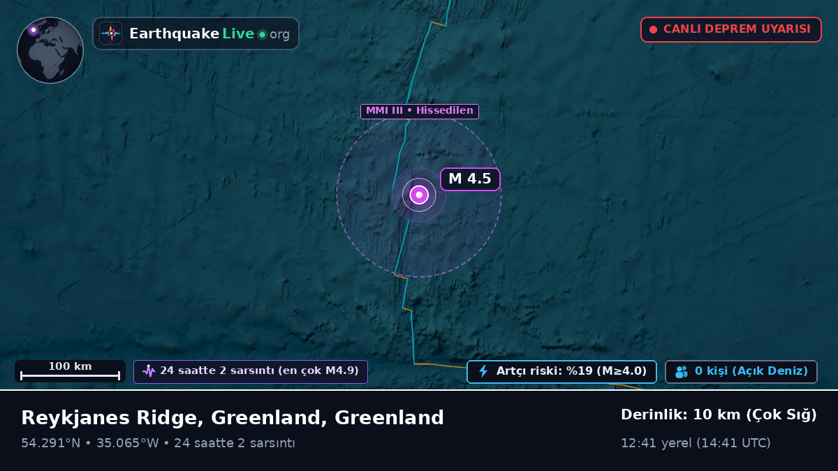 Kuzey Atlantik Okyanusu (Greenland)