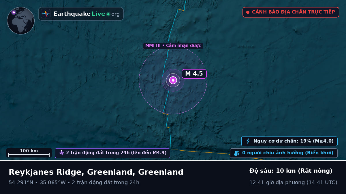 Bắc Đại Tây Dương (Greenland)