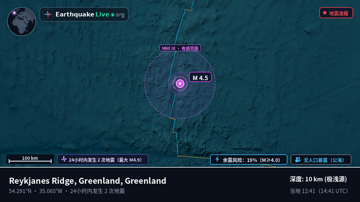 北大西洋 (Greenland)