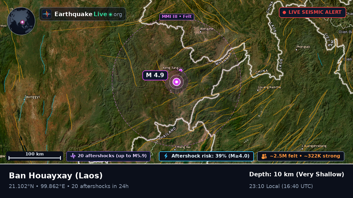 Bokeo, Laos