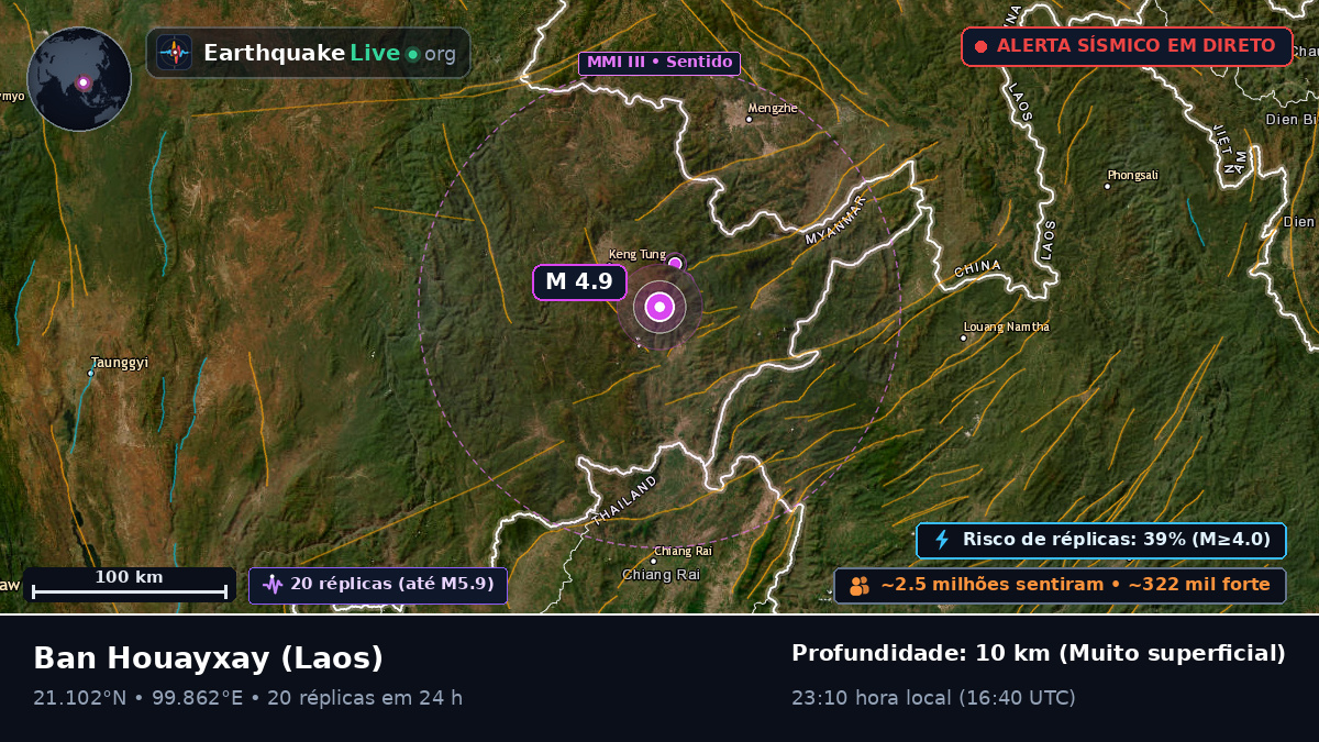 Bokeo, Laos