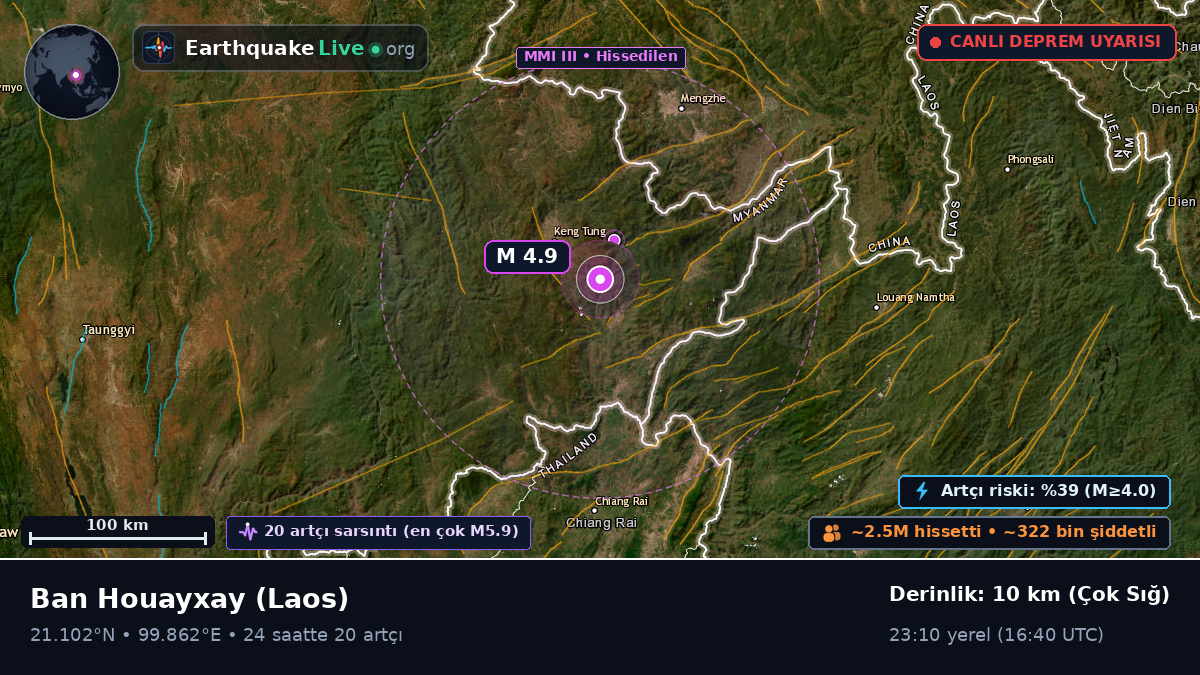 Bokeo, Laos