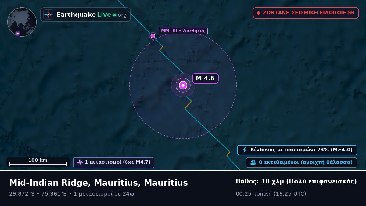 Ινδικός Ωκεανός (Mauritius)