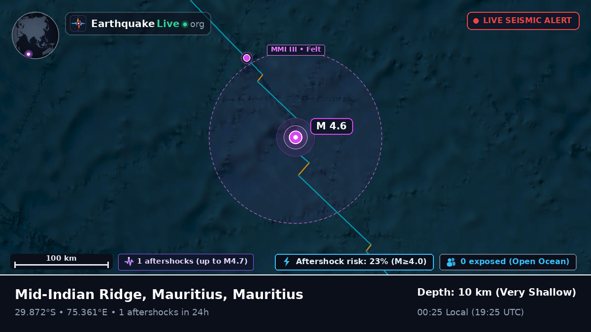 Indian Ocean (Mauritius)
