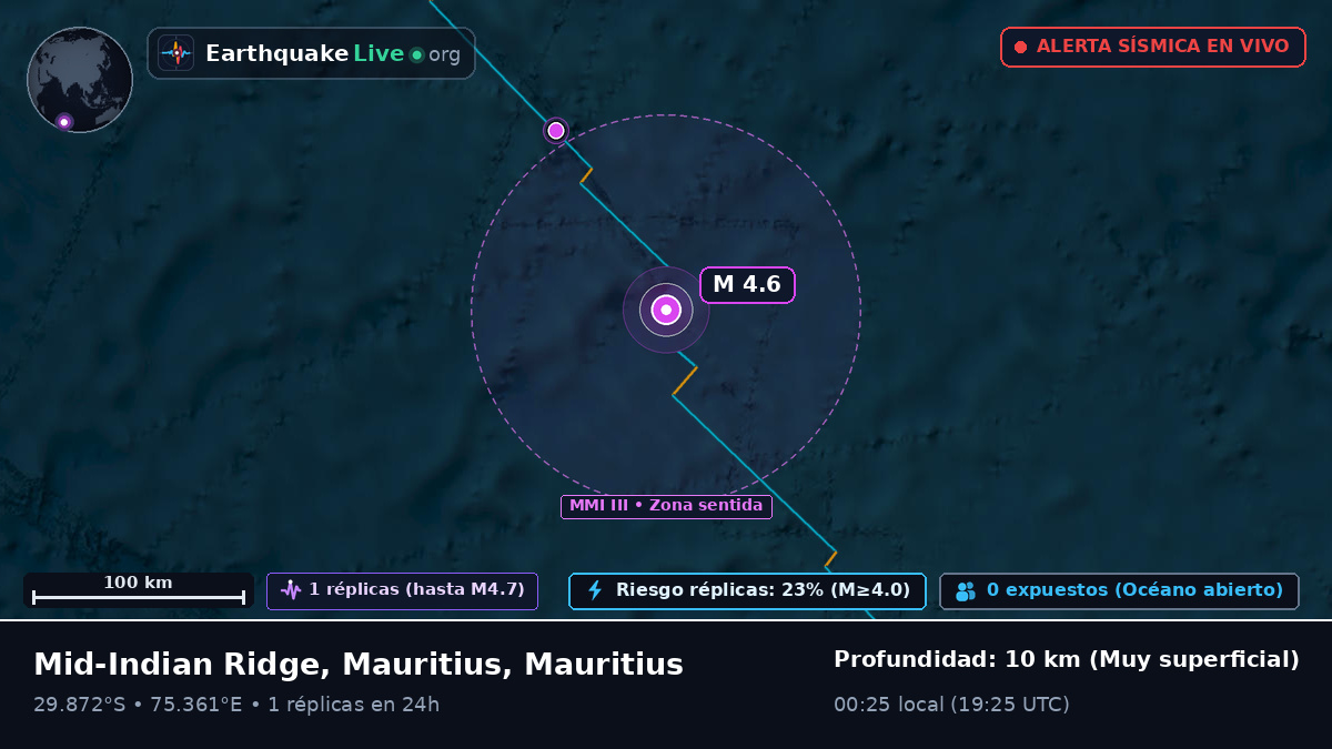 Océano Índico (Mauritius)