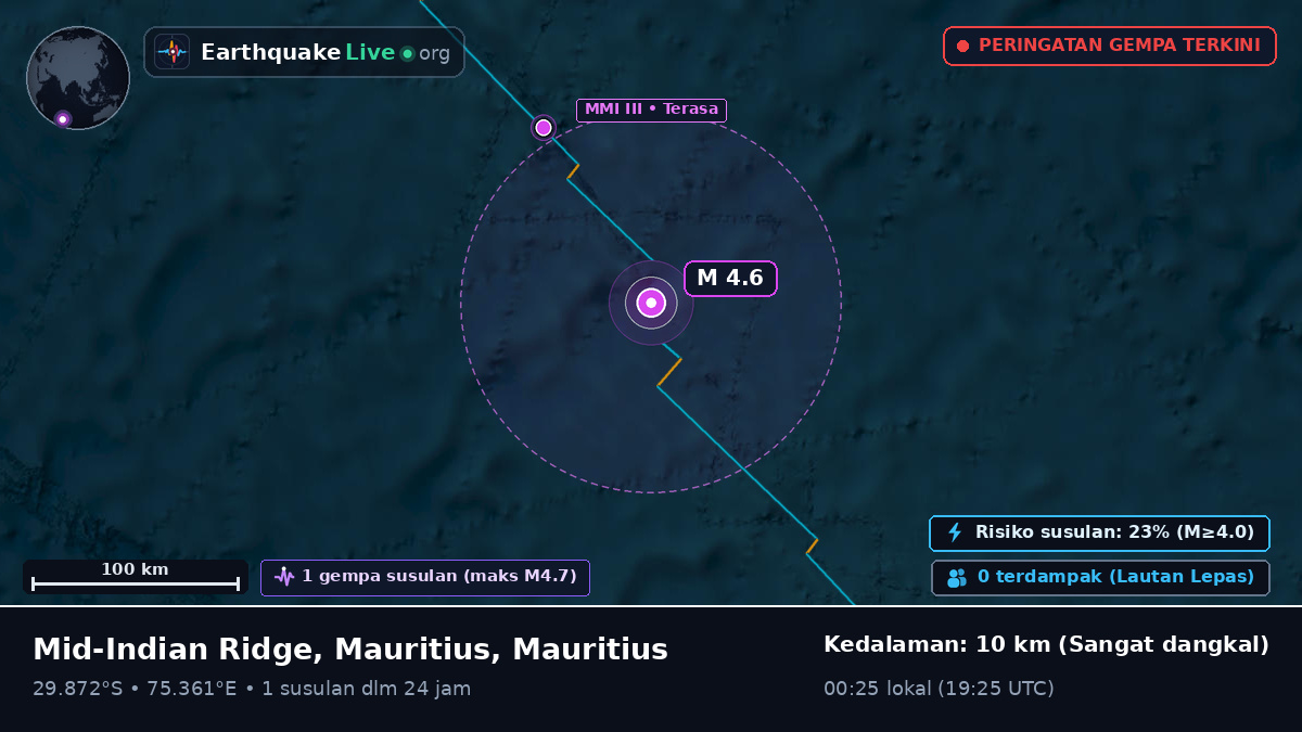 Samudra Hindia (Mauritius)