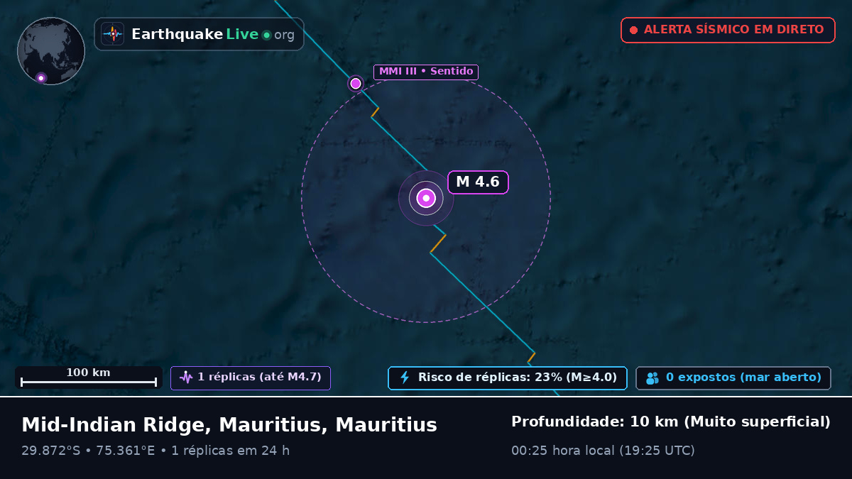 Oceano Índico (Mauritius)