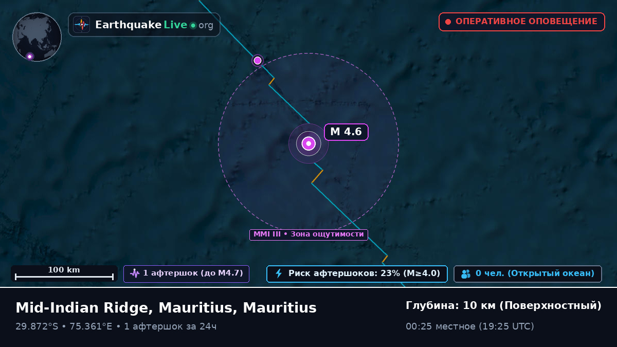 Индийский океан (Mauritius)