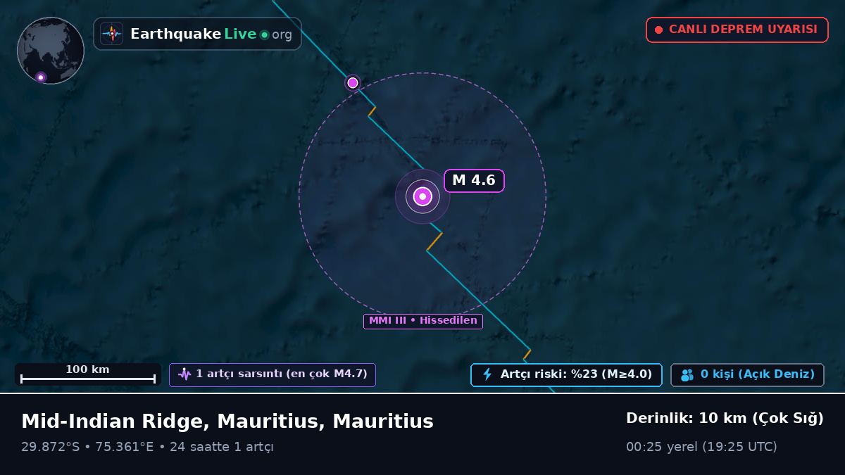 Hint Okyanusu (Mauritius)