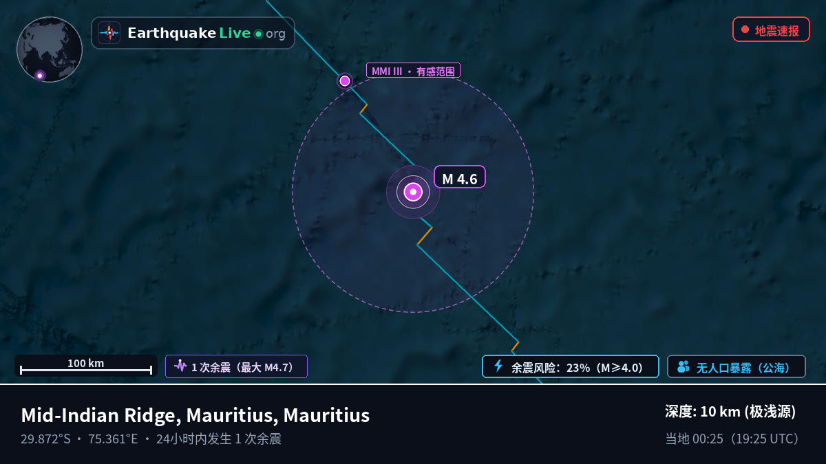印度洋 (Mauritius)