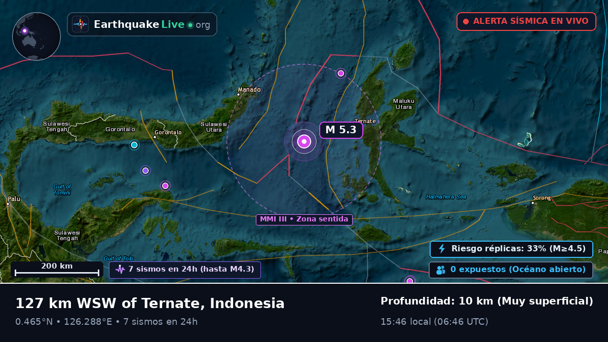 Mar de Molucas (Indonesia)