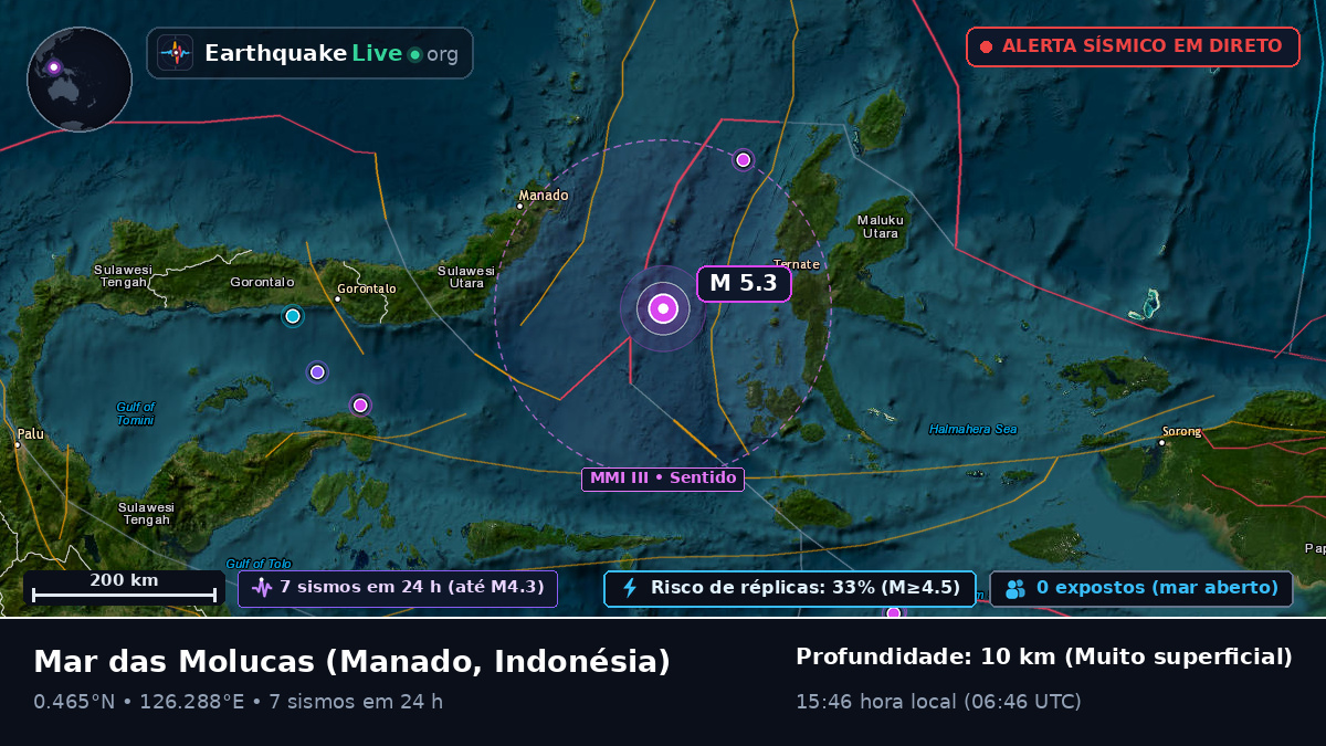Mar das Molucas (Indonésia)
