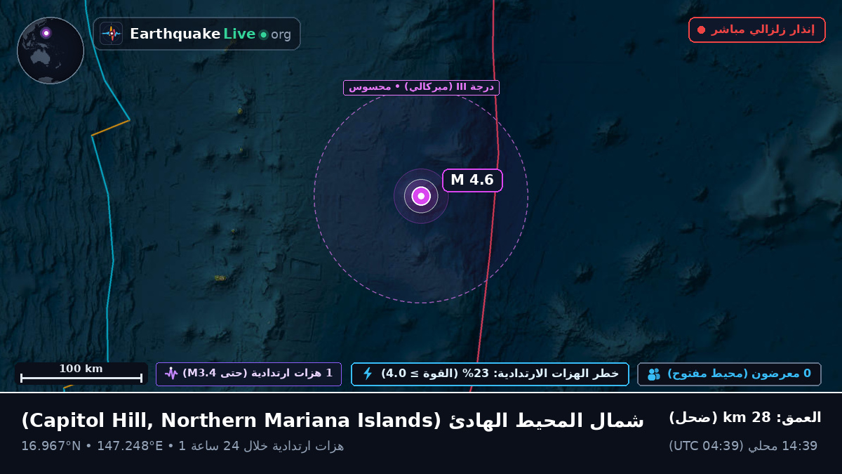 شمال المحيط الهادئ (Northern Mariana Islands)