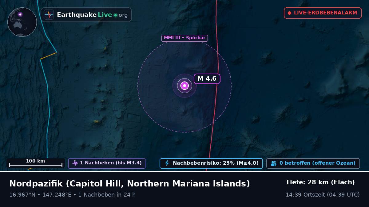 Nordpazifik (Northern Mariana Islands)