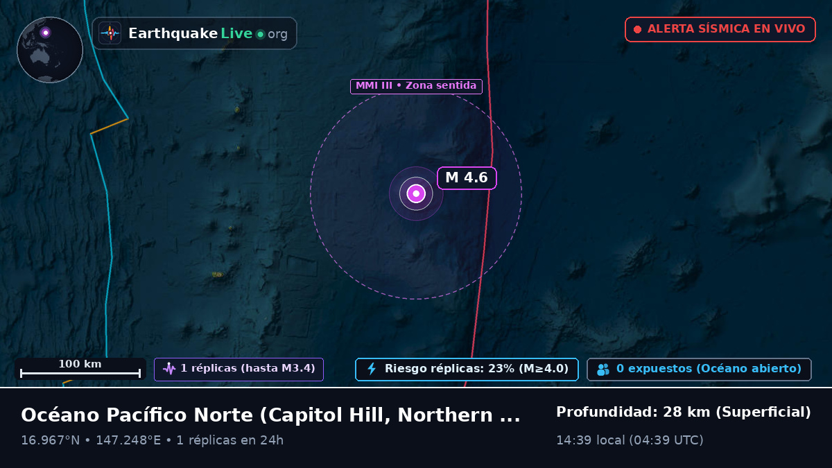 Océano Pacífico Norte (Northern Mariana Islands)