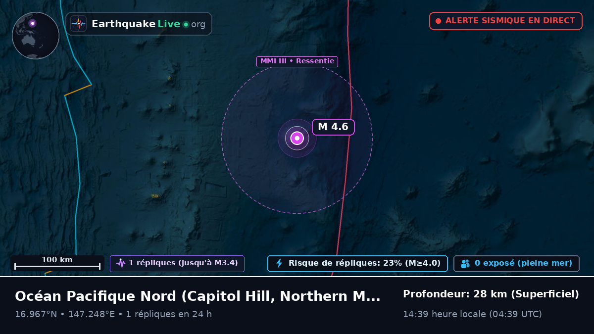 Océan Pacifique Nord (Northern Mariana Islands)