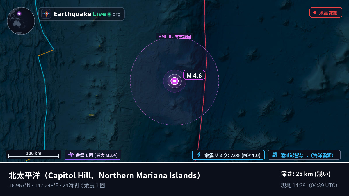 北太平洋 (Northern Mariana Islands)