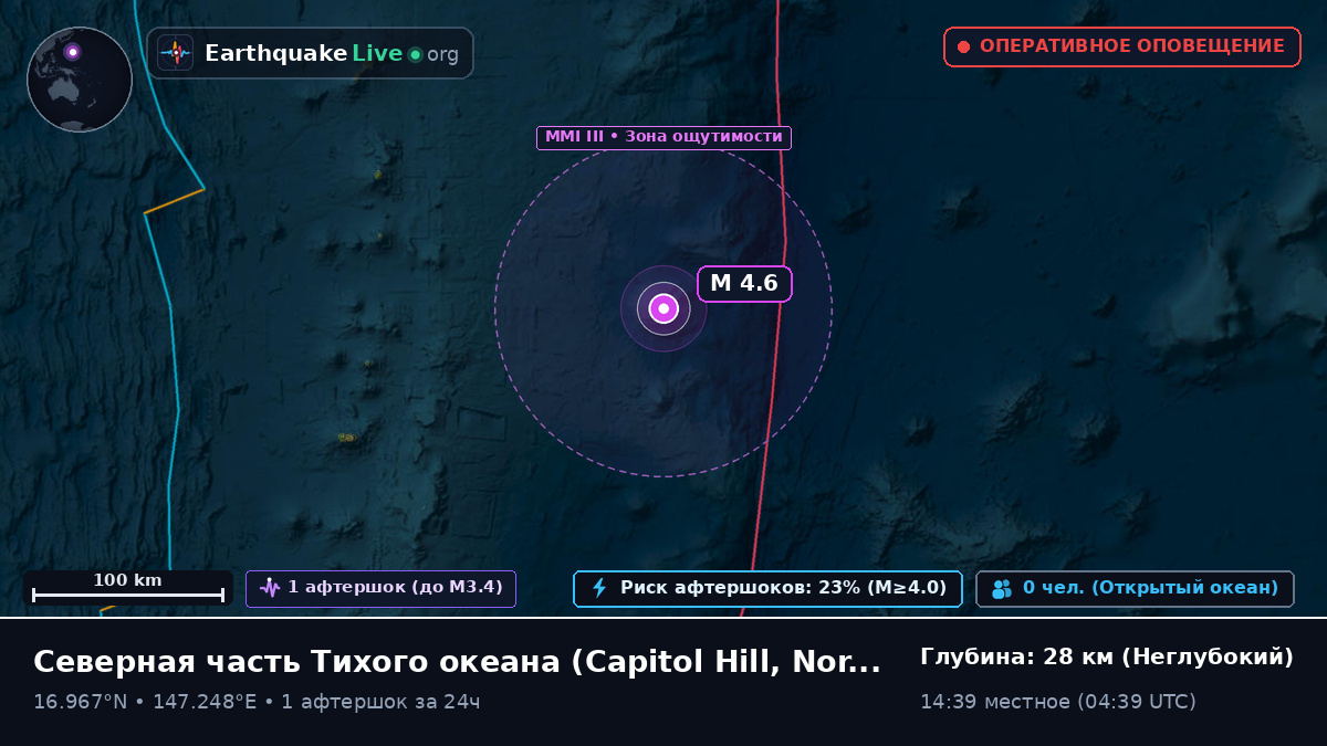 Северная часть Тихого океана (Northern Mariana Islands)