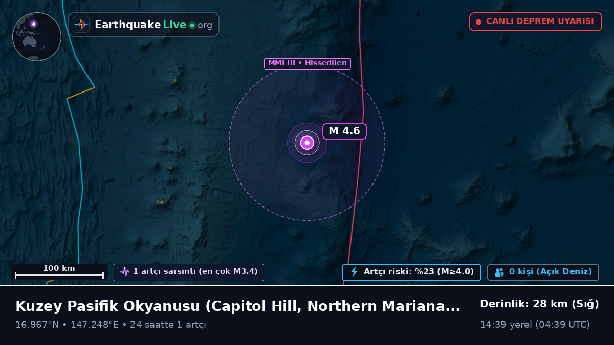 Kuzey Pasifik Okyanusu (Northern Mariana Islands)