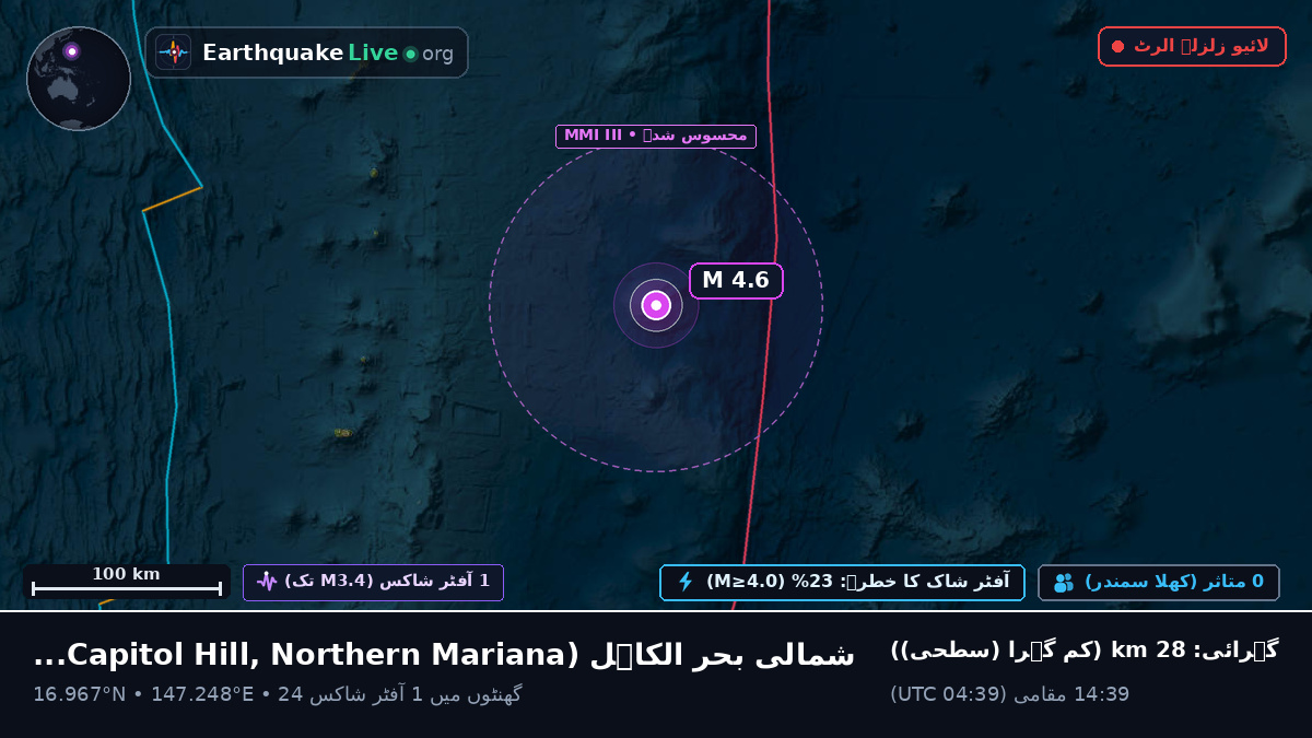 شمالی بحر الکاہل (Northern Mariana Islands)