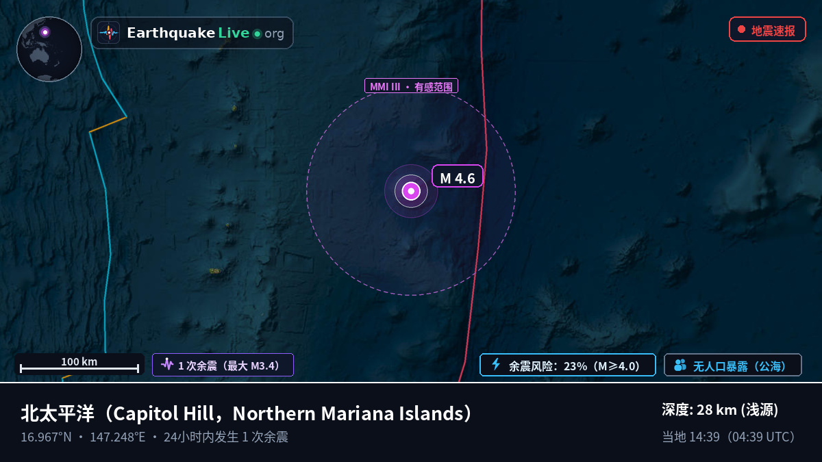 北太平洋 (Northern Mariana Islands)