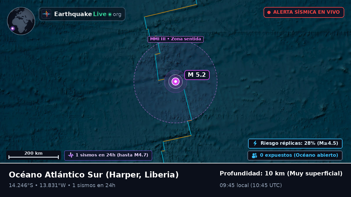 Océano Atlántico Sur (Liberia)